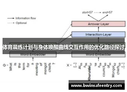 体育晨练计划与身体唤醒曲线交互作用的优化路径探讨
