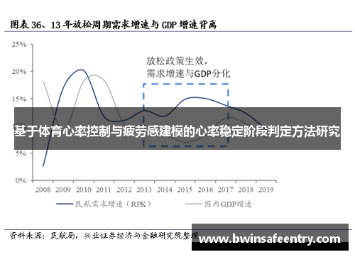 基于体育心率控制与疲劳感建模的心率稳定阶段判定方法研究