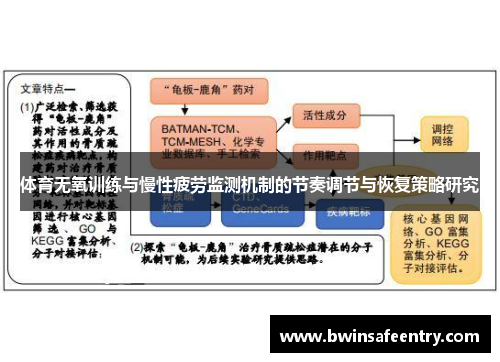 体育无氧训练与慢性疲劳监测机制的节奏调节与恢复策略研究