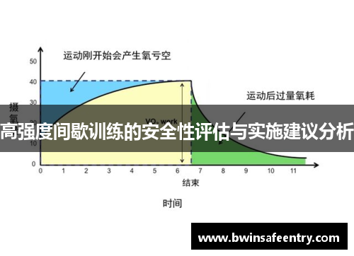 高强度间歇训练的安全性评估与实施建议分析